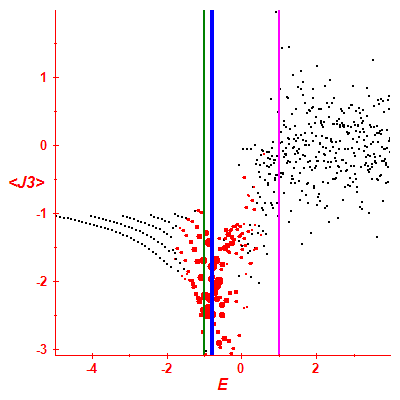 Peres lattice <J3>